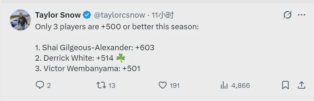 MK体育-正负值+514！联盟第二人！NBA最被低估的球员